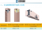 漢德邦產品