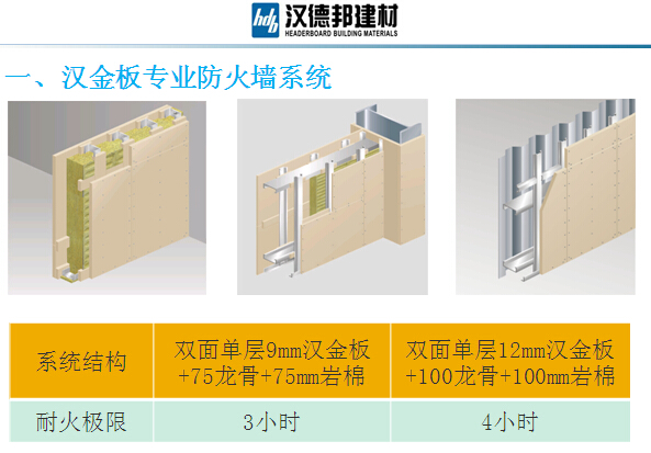 漢德邦產(chǎn)品